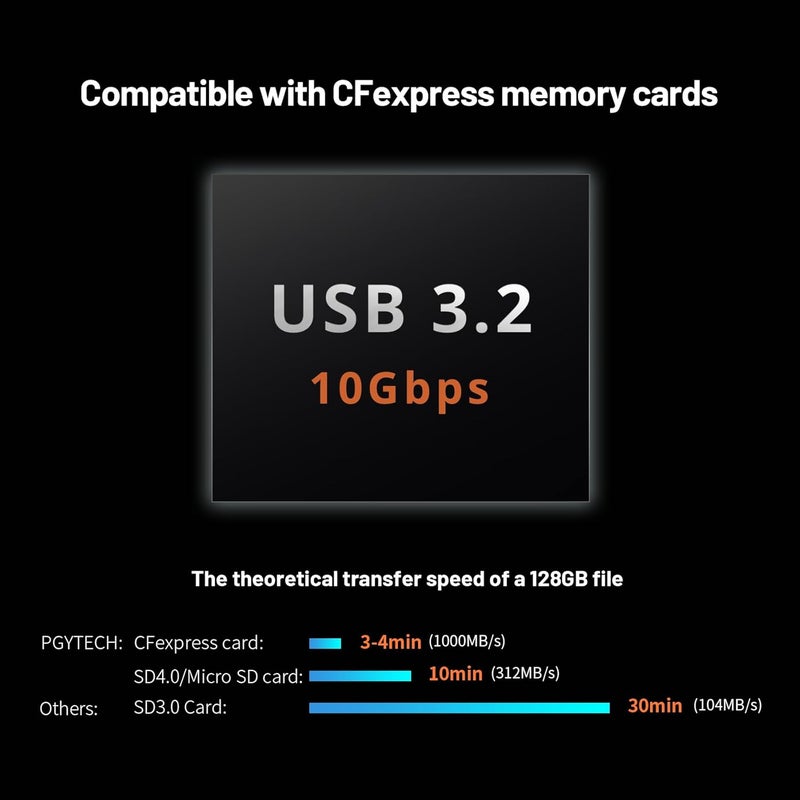 PGYTECH CreateMate USB 3.2 CFexpress A Card Reader 10GBps SD Card Reader for Photographer (CFexpress-A, Black) - Image 3